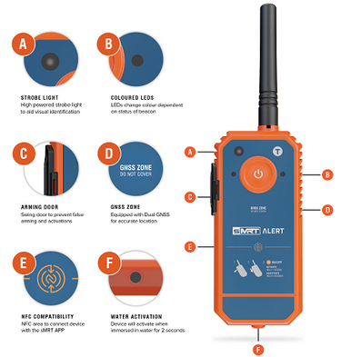 SMRT Alert AIS / DSC MOB Beacon