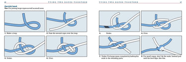 Knot Know-How