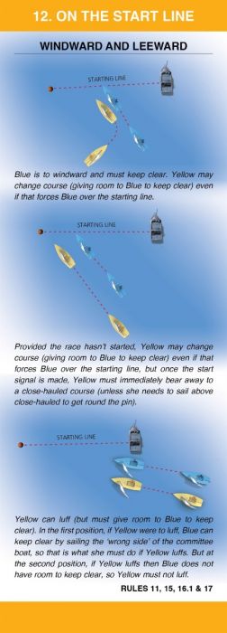 Racing Rules 2025 - 2028 Companion Guide
