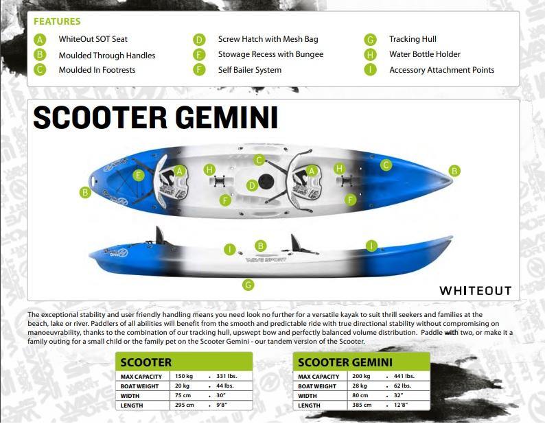 Kayak Biplaces Wavesport Gemini – Sit-on-top 2 Places Avec Sièges, Neuf